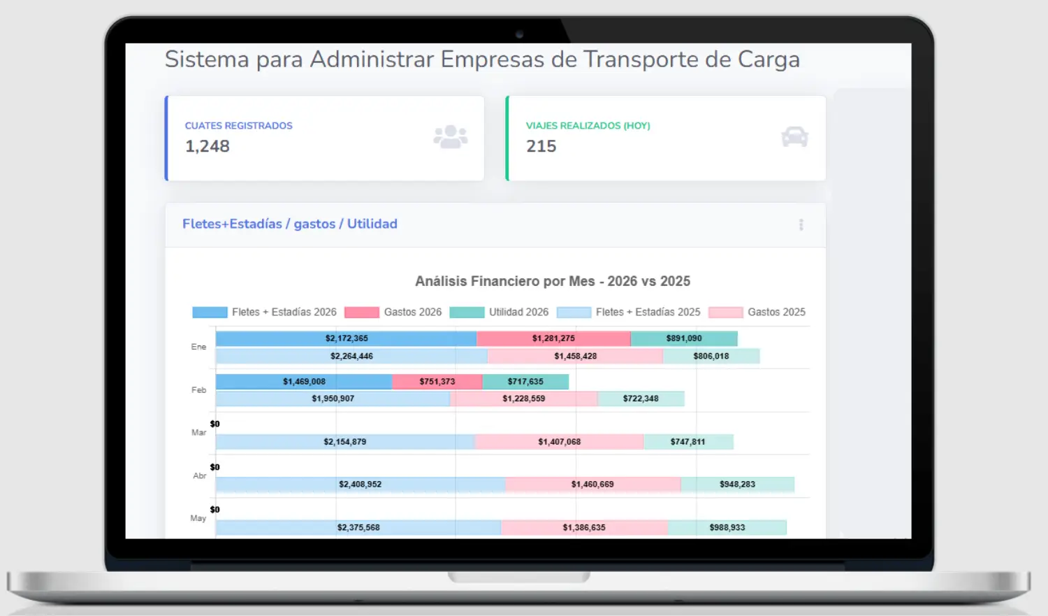 Dashboard del sistema de transporte